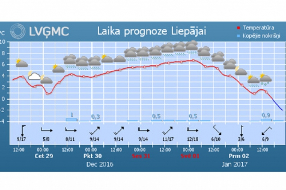Sinoptiķi prognozē, ka ziema atsāksies 2.janvārī
