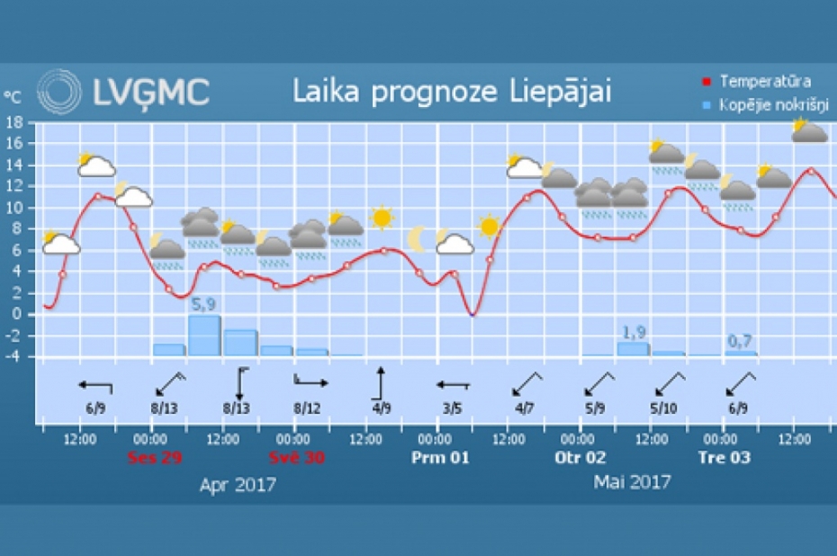 Aprīlis noslēgsies ar drēgnu laiku, maija sākumā cerības uz siltumu