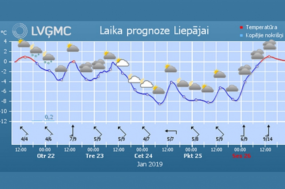 Šī nedēļa Latvijā būs līdz šim aukstākā šajā ziemā