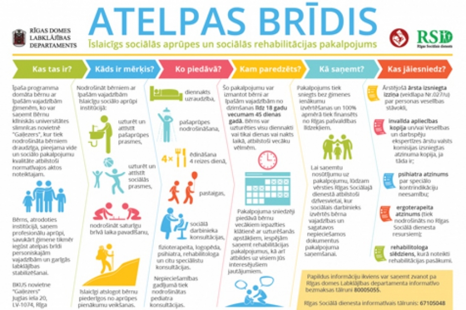 Sociālais dienests "Atelpas brīdim" piešķir 35 tūkstošus eiro