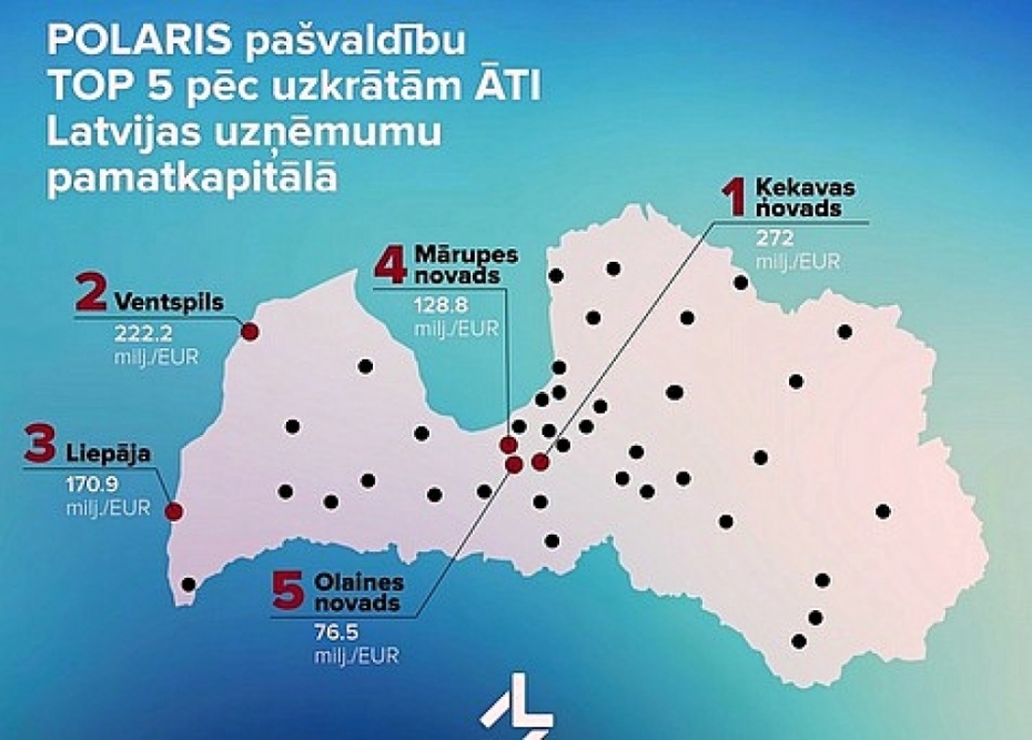 Investīciju piesaistē Liepāja trešā aiz Ķekavas un Ventspils