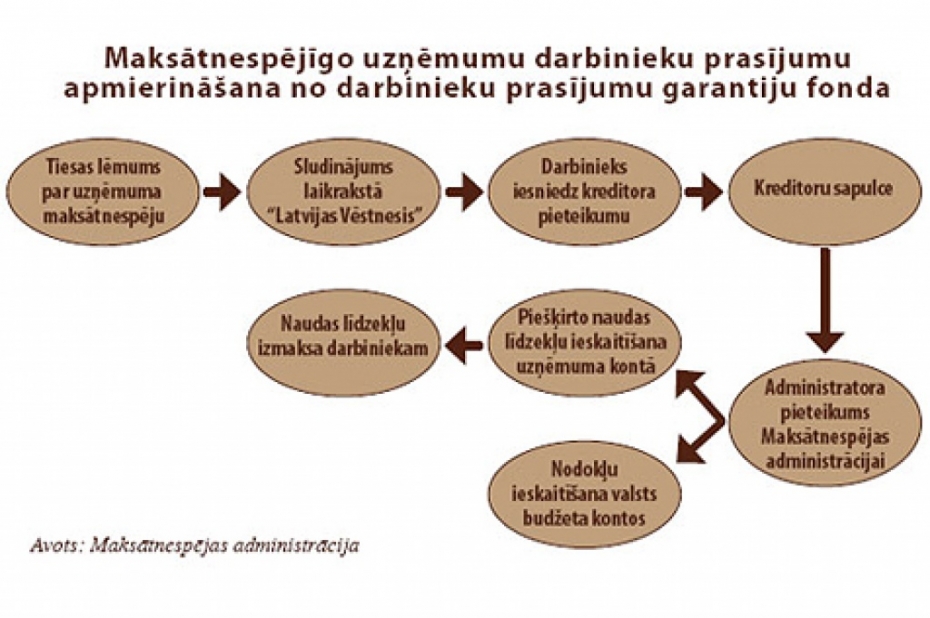 No darbinieku prasījumu garantiju fonda metalurgiem līdzekļu pietiks