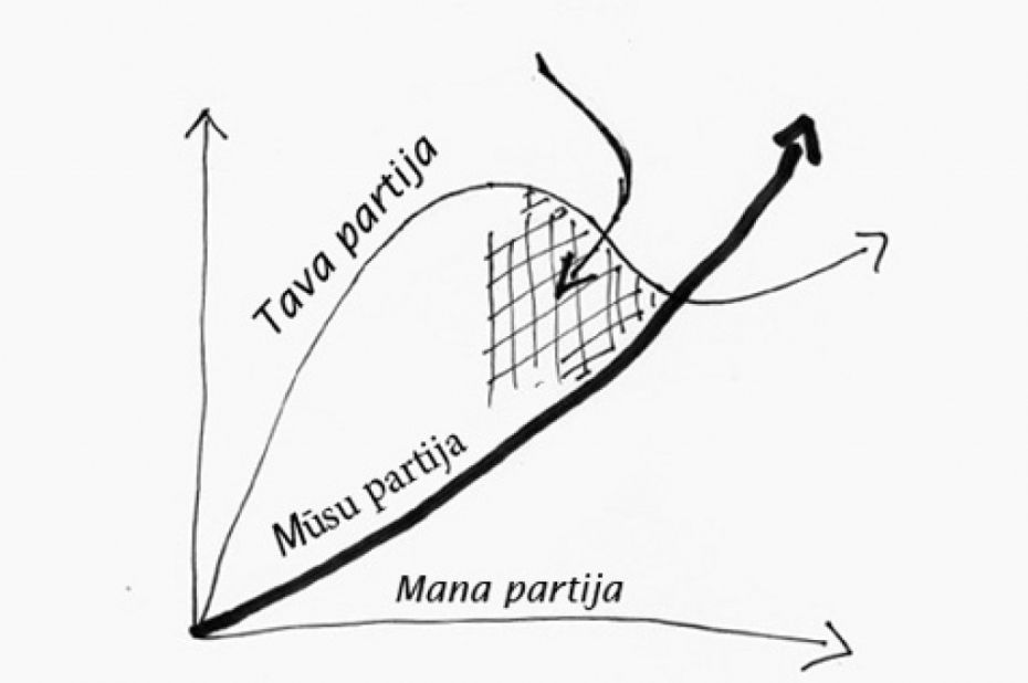 Vilnītis: Meli, lieli meli un "Kurzemes Vārda" vēlēšanu aptaujas!