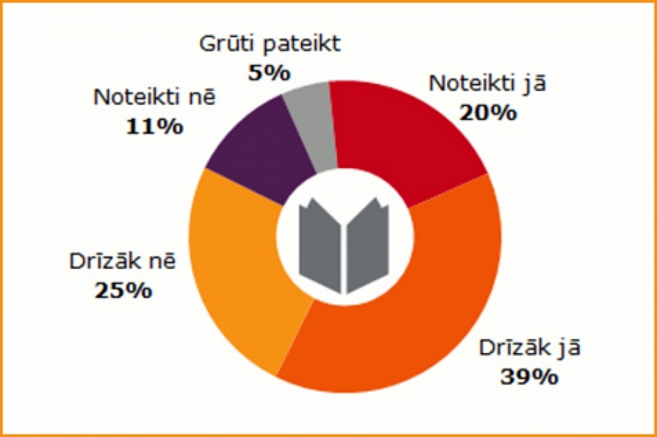 Vairums pievērš uzmanību latviešu valodas runai