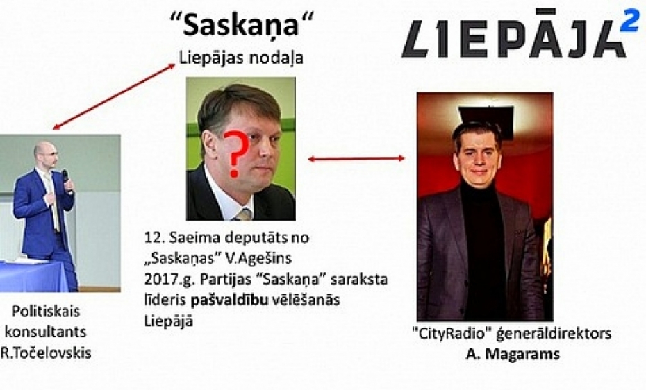 "Liepāja²" biedrs: "Pie visas tās putras stāv Agešins"