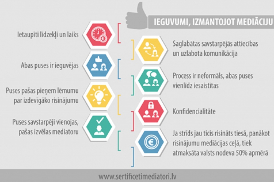 Iesaistās projektā par bezmaksas mediāciju ģimenes strīdos
