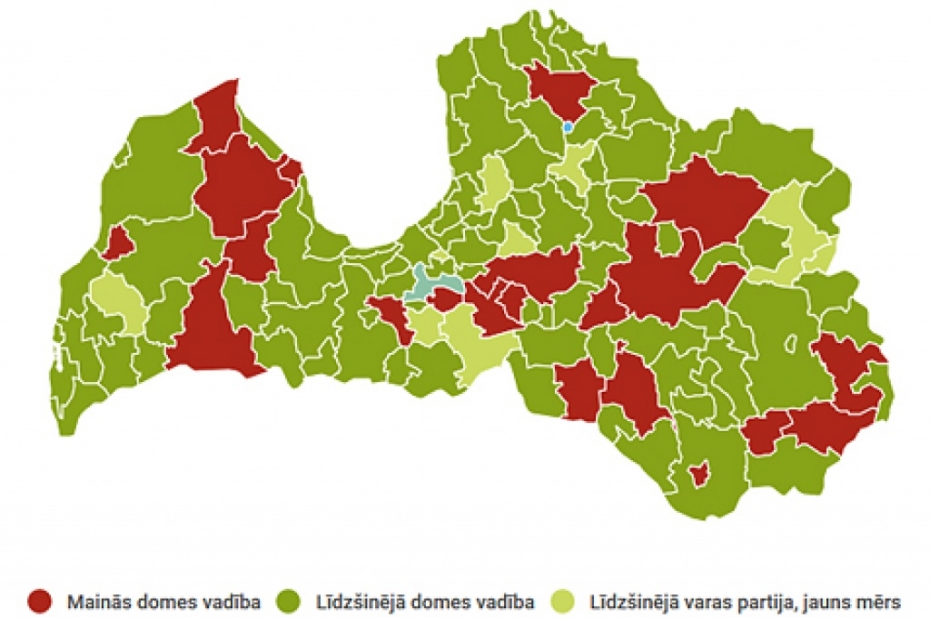 Lielākajā daļā pašvaldību varu saglabājuši līdzšinējie mēri
