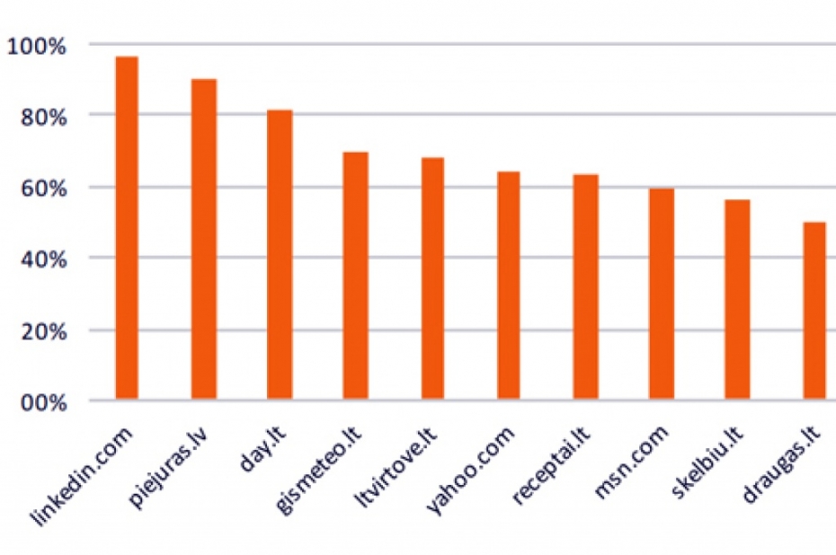 "Initiative Latvia" reklamēs Liepāju digitālajos medijos