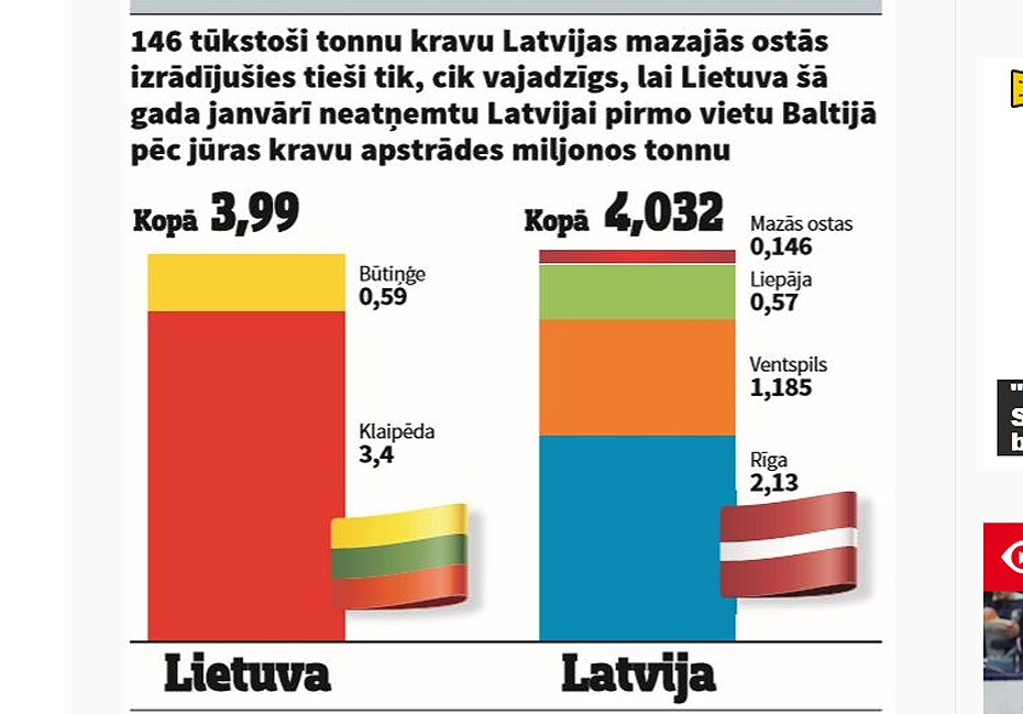 Nra.lv: Mazās ostas izglābj Latvijas godu