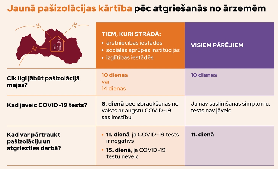 No ārvalstīm ieceļojušajiem samazina pašizolācijas termiņu līdz desmit dienām