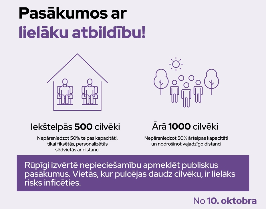 Iekštelpās drīkstēs pulcēties līdz 500, bet ārā – līdz 1000 cilvēkiem