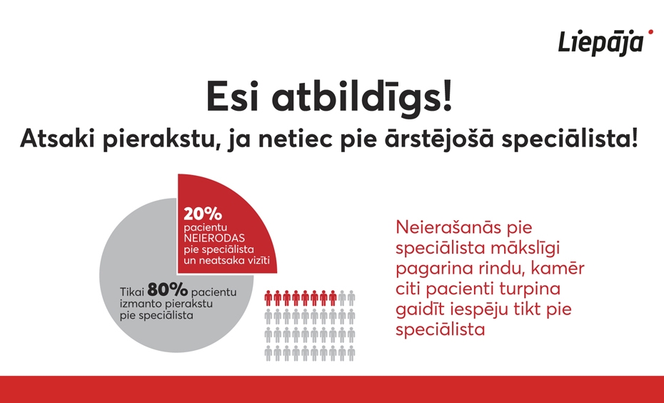 Katrs piektais neierodas uz pieteikto izmeklējumu, pagarinot rindas garumu