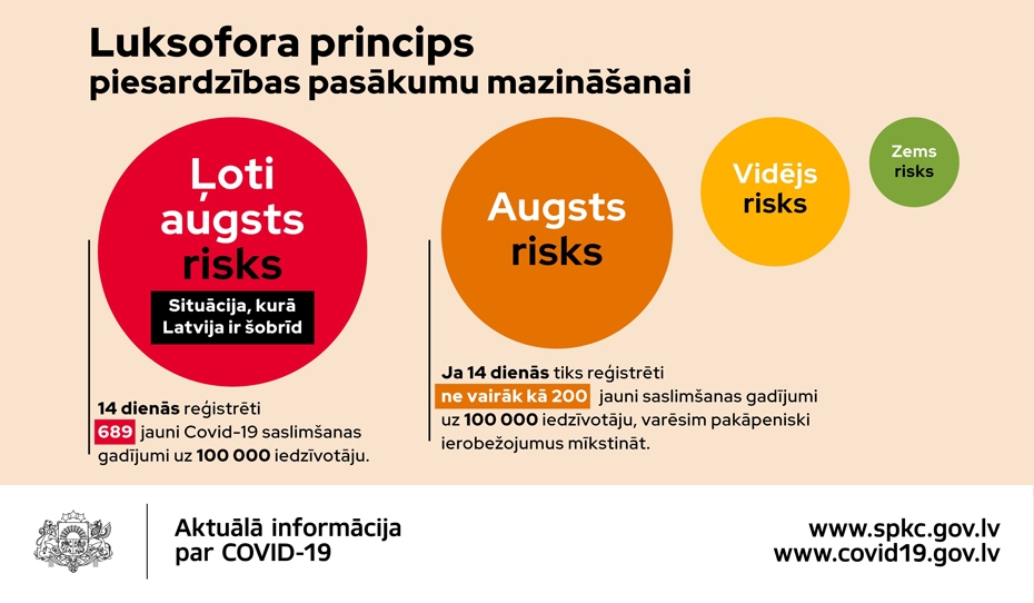 Trešdien atklāti 902 jauni "Covid–19" gadījumi, bet 25 sasirgušie miruši