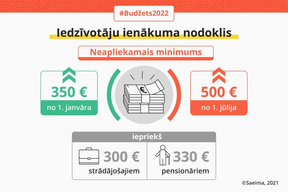 Nākamgad ar nodokļiem neapliekamais minimums pensionāriem būs 500 eiro