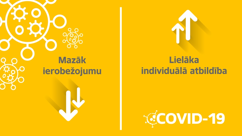 No aprīļa atcelta lielākā daļa "Covid–19" ierobežojumu