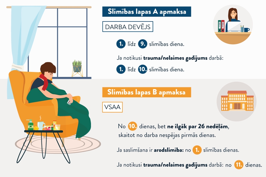 Pirmo reizi kopš janvāra sākuma darba dienā "Covid–19" gadījumu skaits ir zem 2000