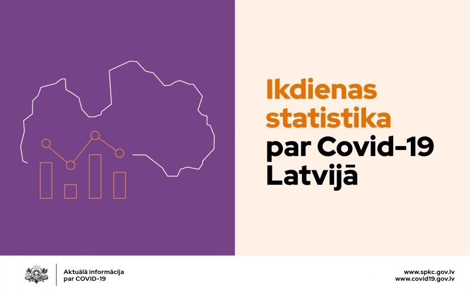 Piektdien Latvijā 1314 jauni "Covid–19" gadījumi, septiņiem miruši