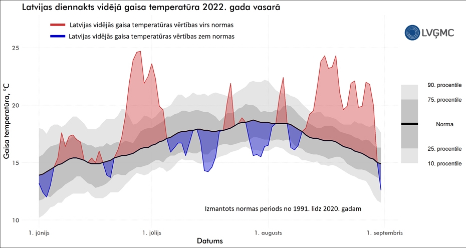 2022.gada vasara Latvijā – trešā siltākā novērojumu vēsturē