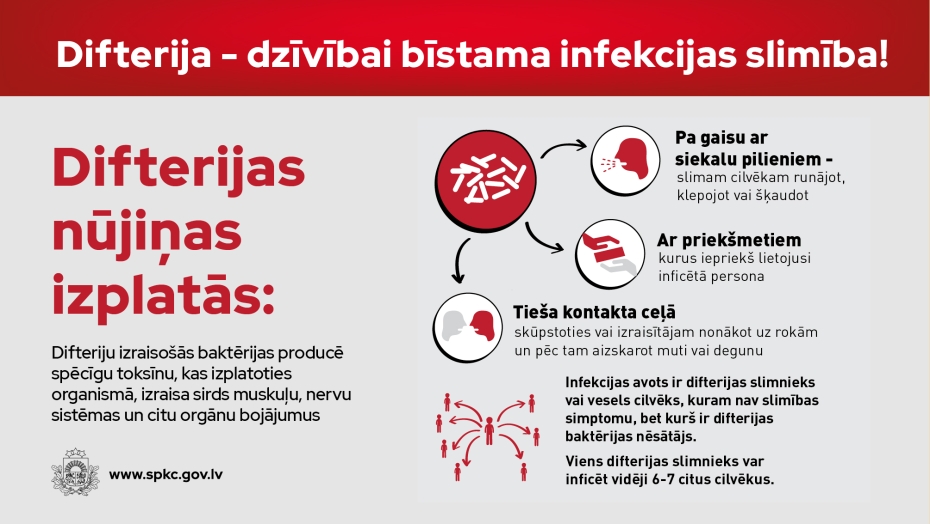 Pēc trīs gadu pārtraukuma Latvijā reģistrēts difterijas gadījums