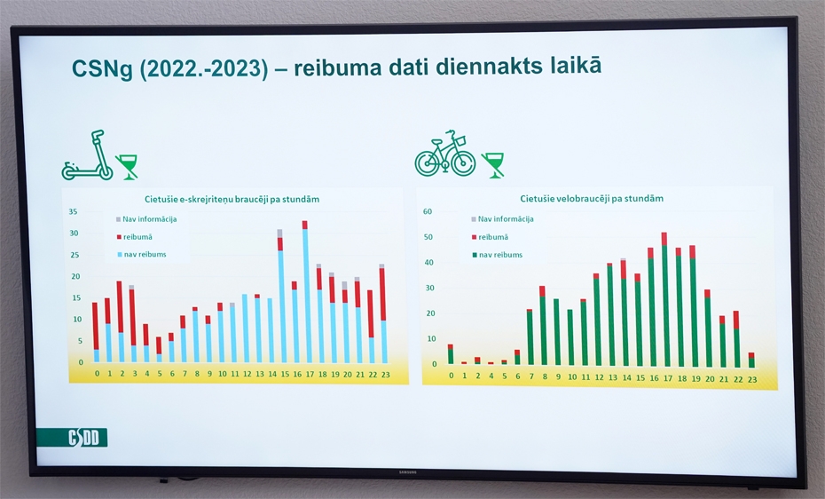 Gaidāmas stingrākas prasības elektroskrejriteņu lietošanai