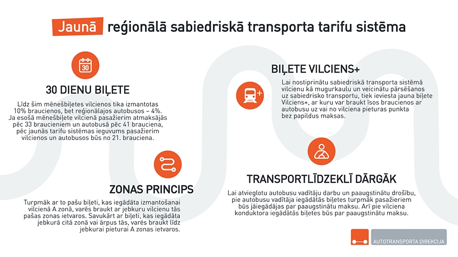 Apstiprina jaunu reģionālā sabiedriskā transporta biļešu un tarifu sistēmu