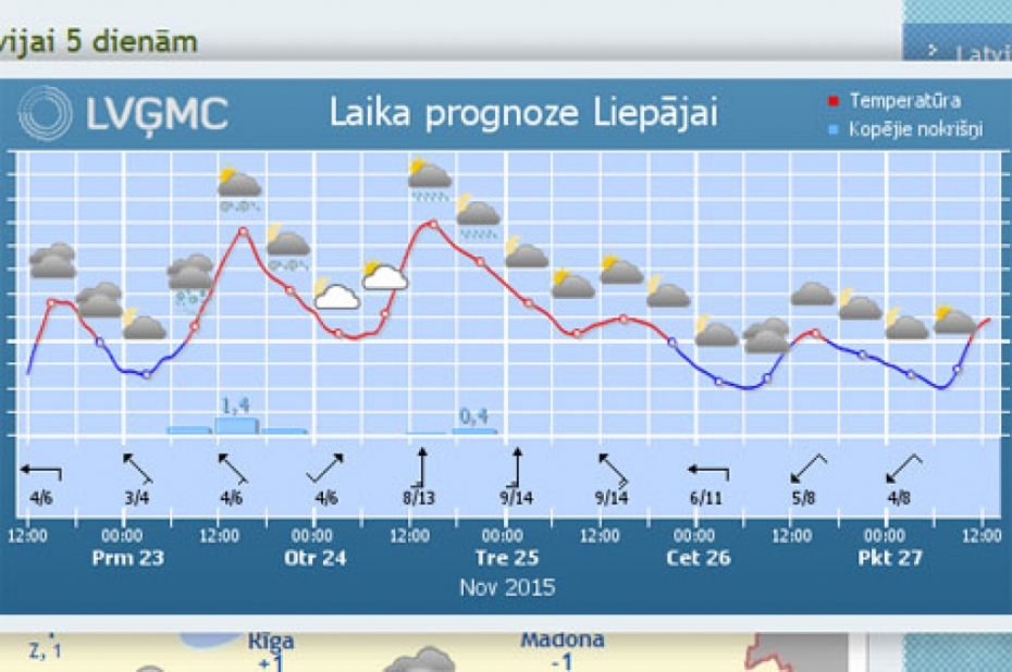Latvijā iestājusies meteoroloģiskā ziema