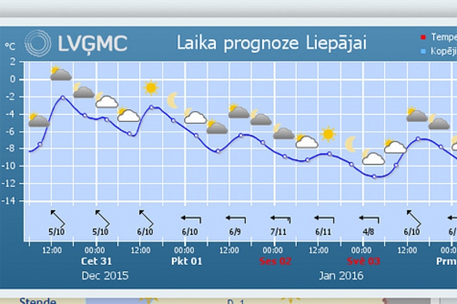 Brīvdienas būs aukstas un sals vēl pieņemsies spēkā